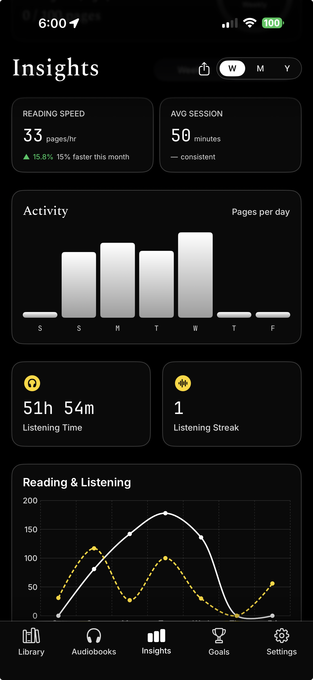 Leaf weekly insights in dark mode
