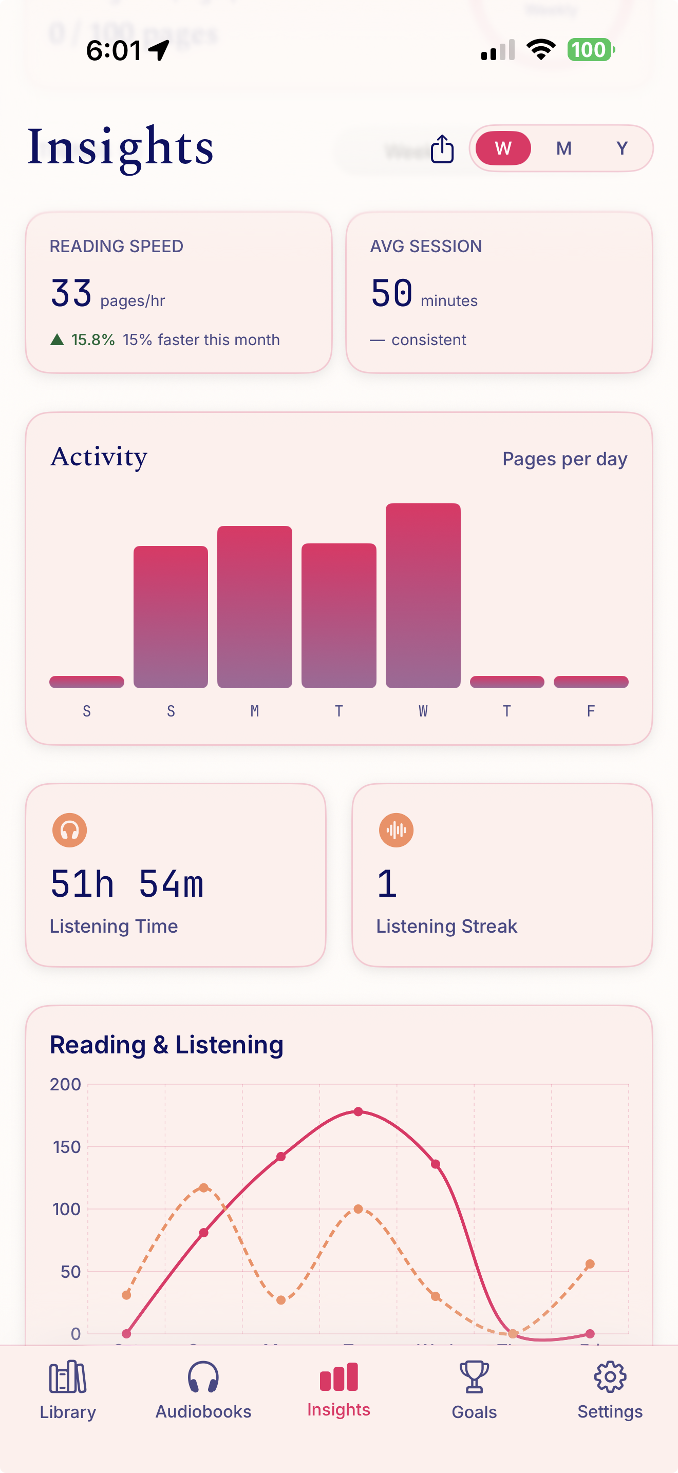 Leaf weekly insights