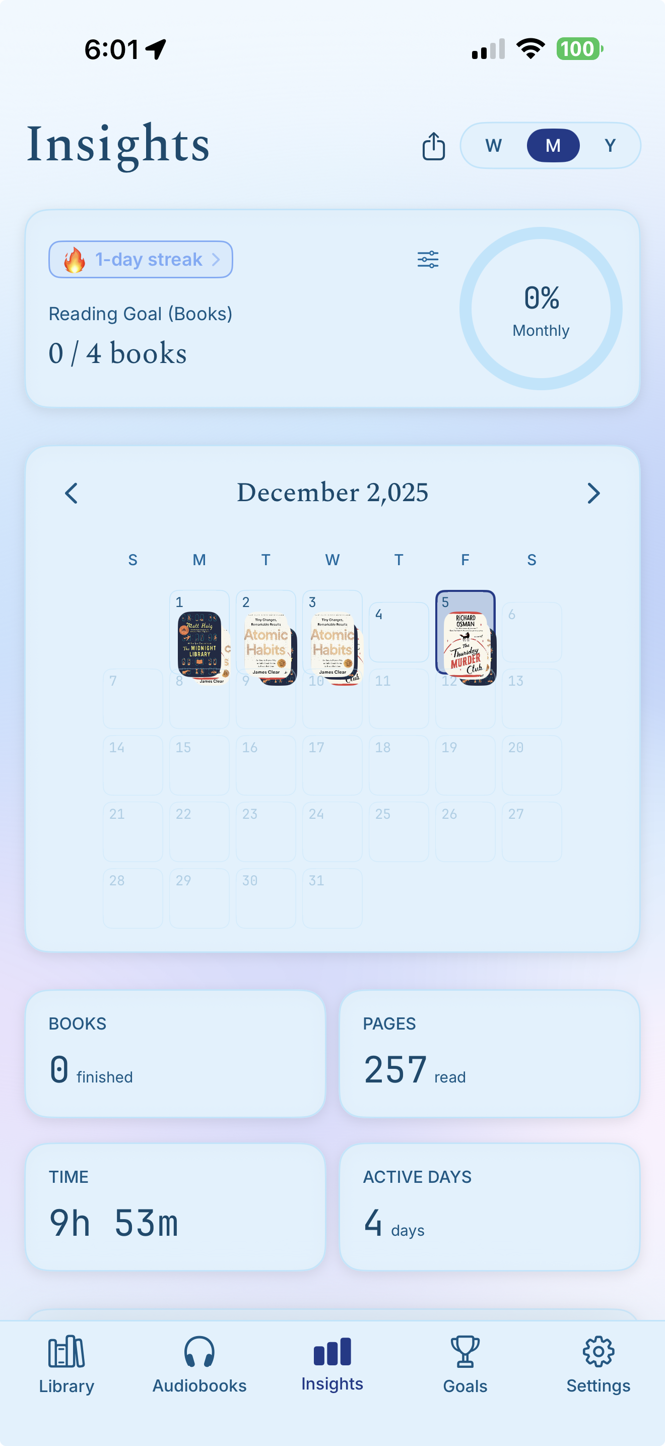 Leaf monthly insights